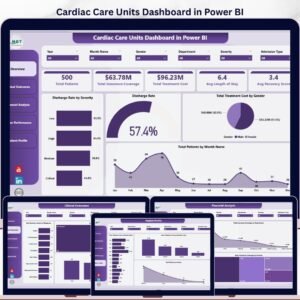 Cardiac Care Units Dashboard in Power BI