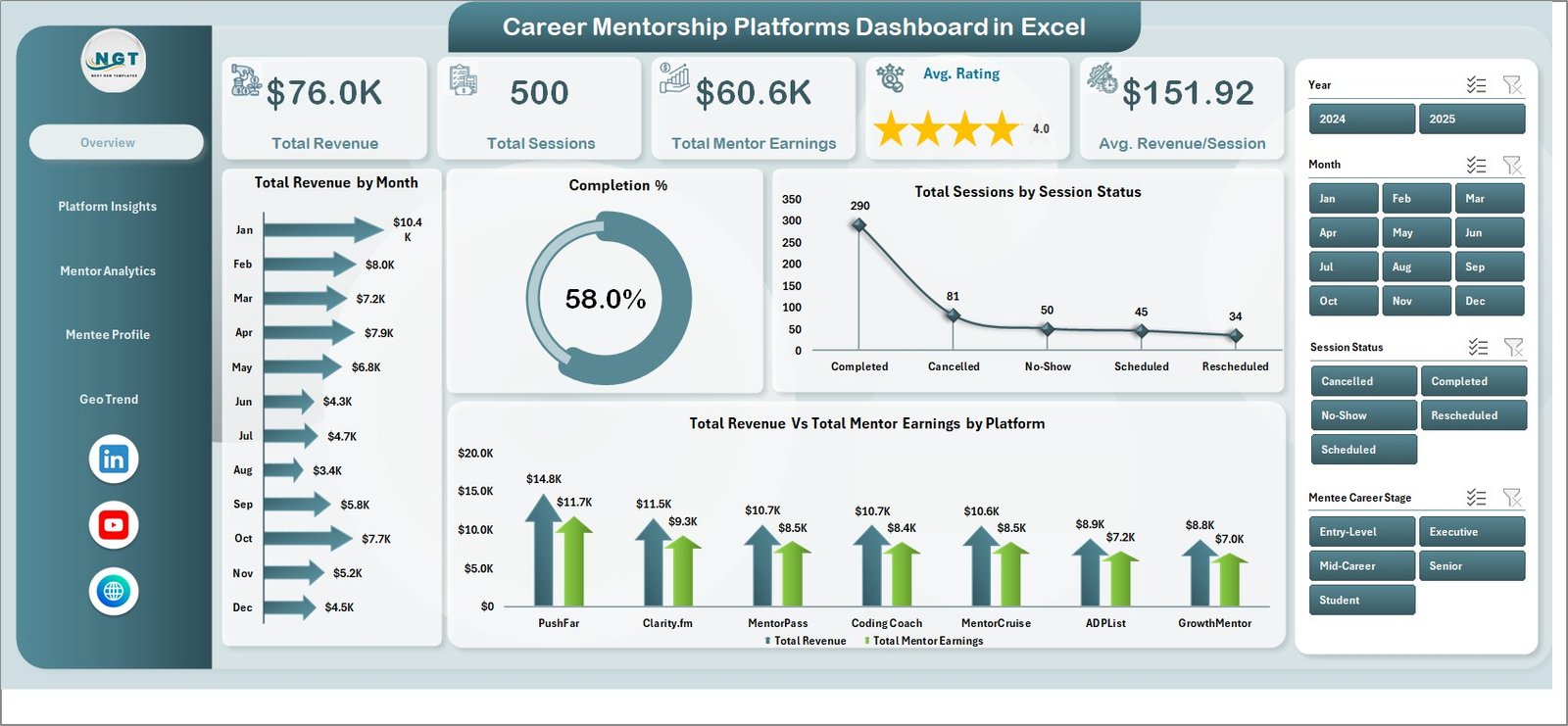 Career Mentorship Platforms Dashboard in Excel - Overview Page
