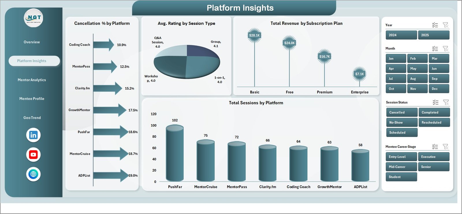 Career Mentorship Platforms Dashboard in Excel - Platform Insights