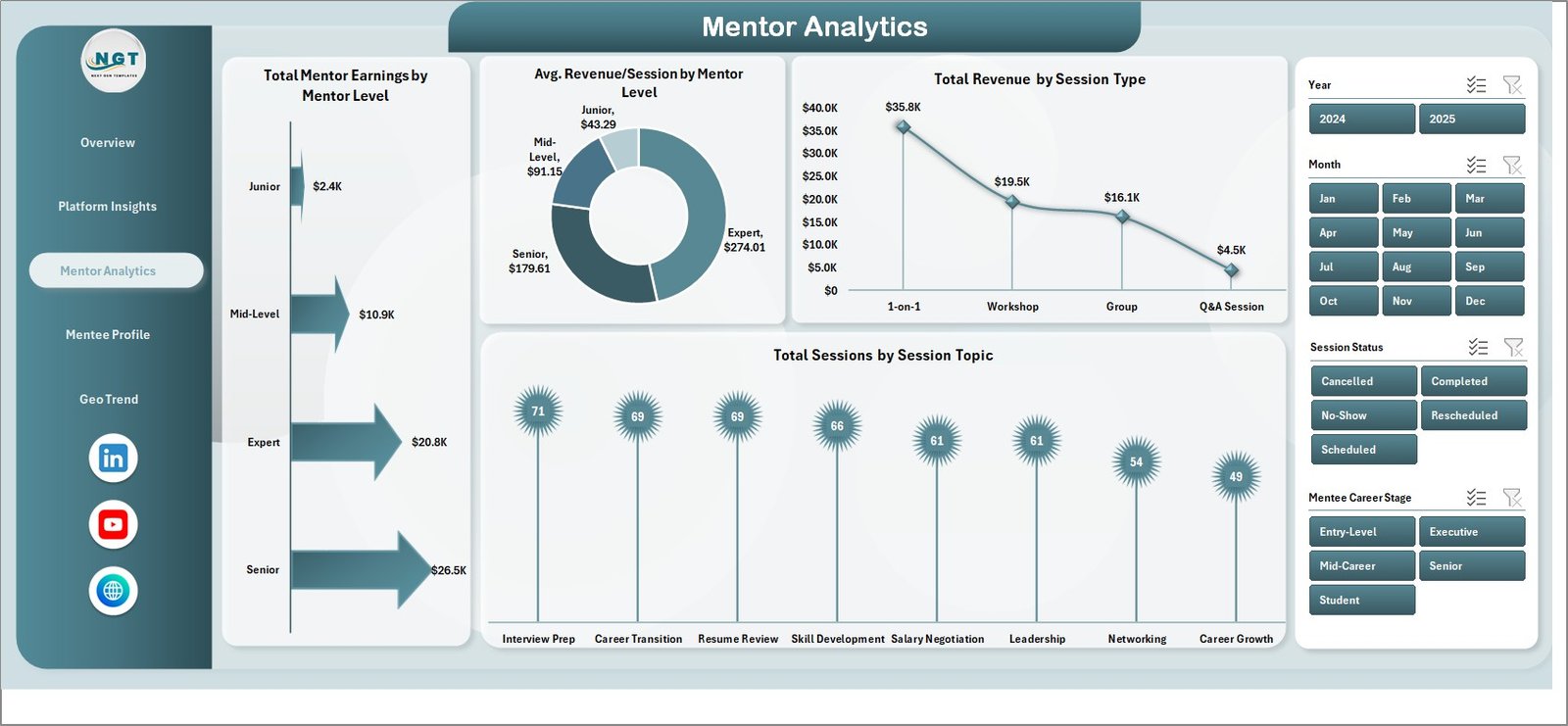 Career Mentorship Platforms Dashboard in Excel - Mentor Analytics