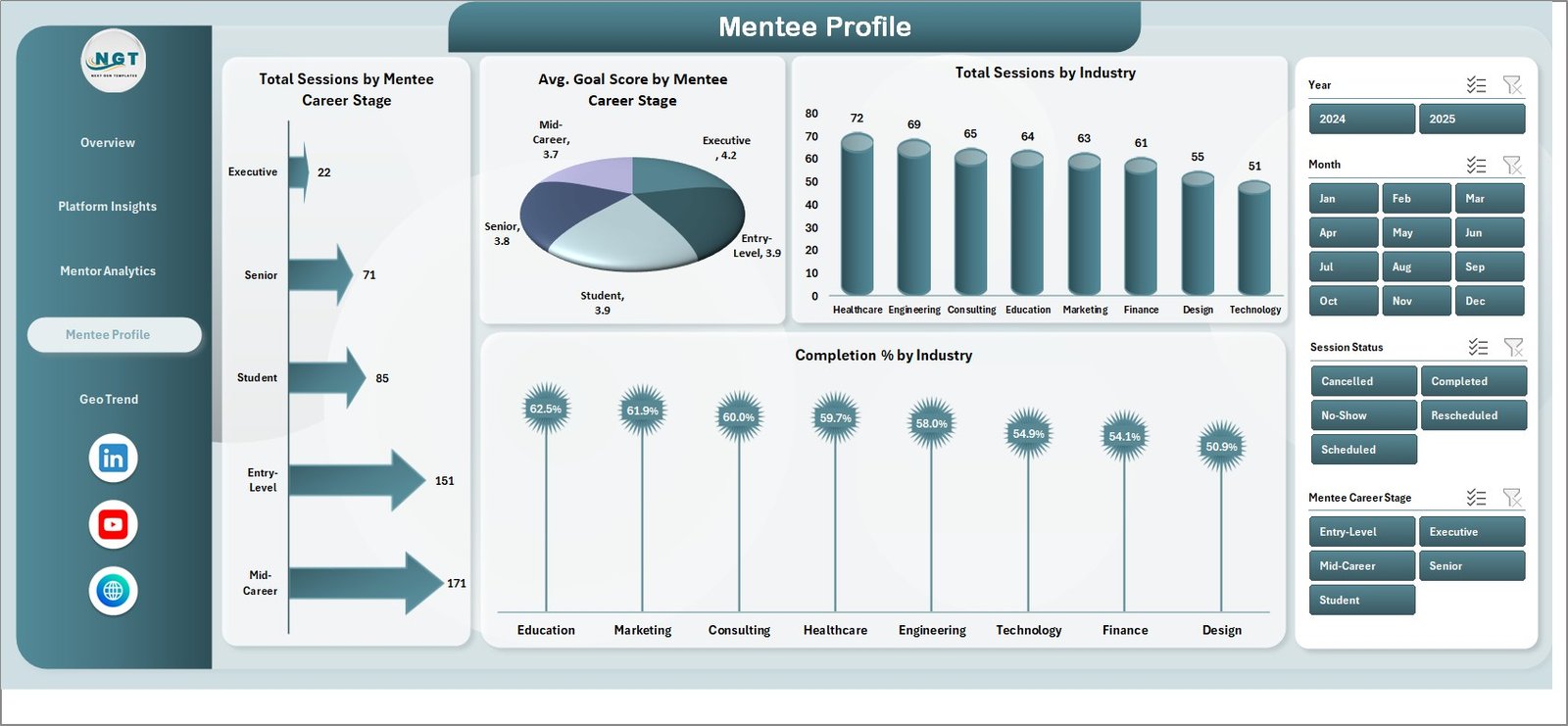 Career Mentorship Platforms Dashboard in Excel - Mentee Profile