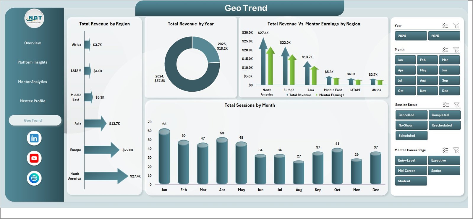 Career Mentorship Platforms Dashboard in Excel - Geo Trend
