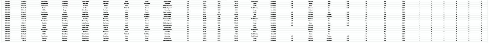 Career Mentorship Platforms Dashboard in Excel - Data Sheet