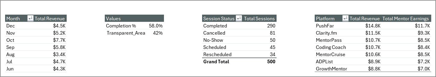 Career Mentorship Platforms Dashboard in Excel - Support Sheet