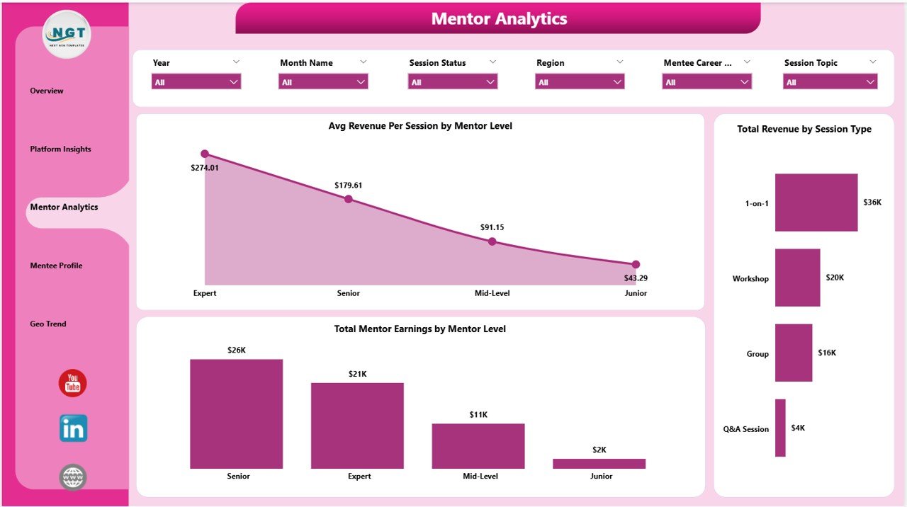 Career Mentorship Platforms Dashboard in Power BI - Mentor Analytics