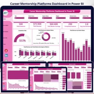 Career Mentorship Platforms Dashboard in Power BI