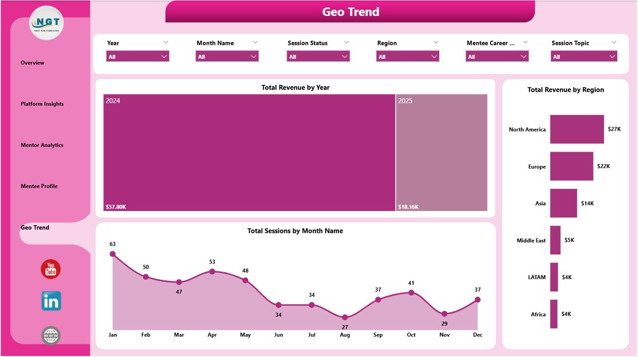 Career Mentorship Platforms Dashboard in Power BI - Geo Trend