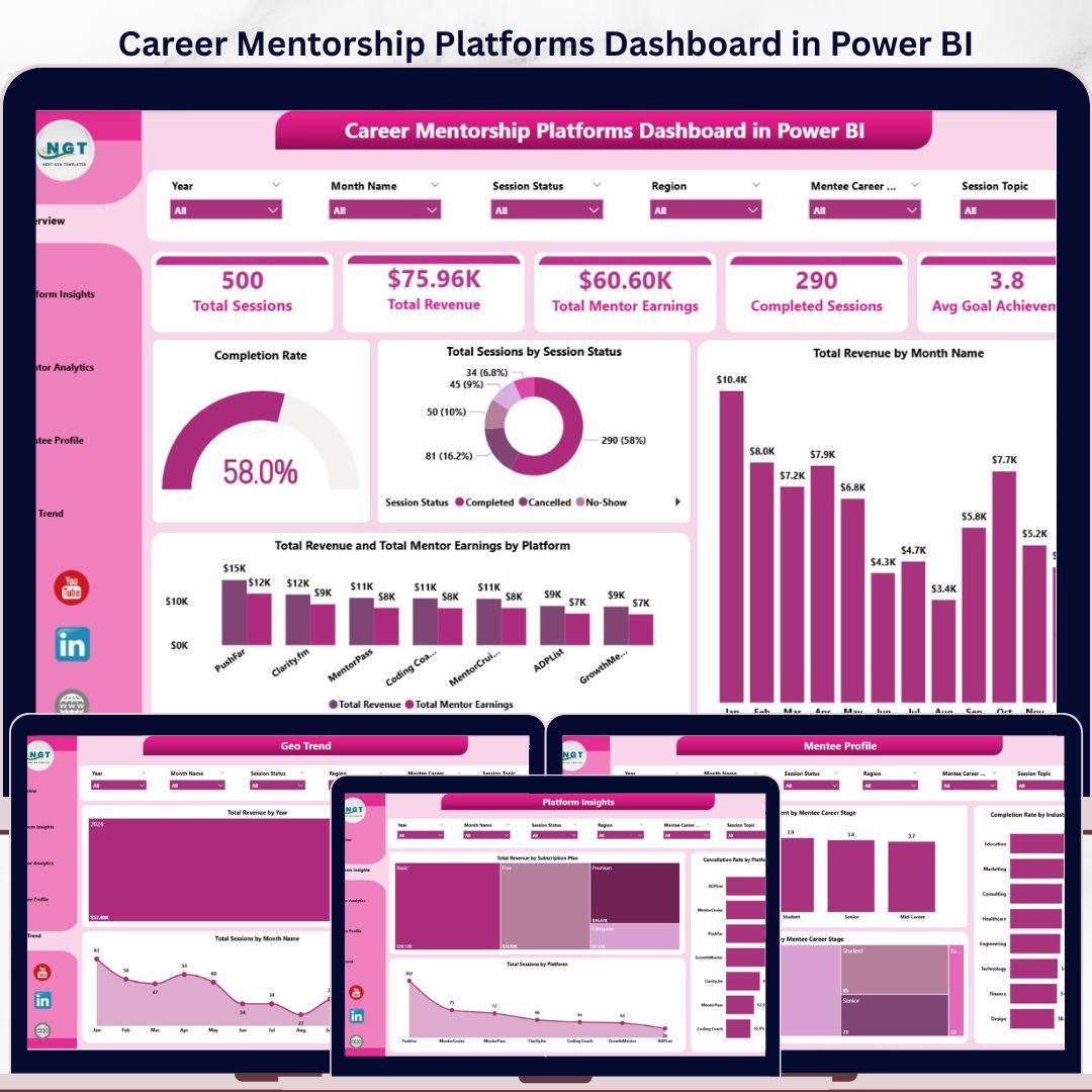 Career Mentorship Platforms Dashboard in Power BI
