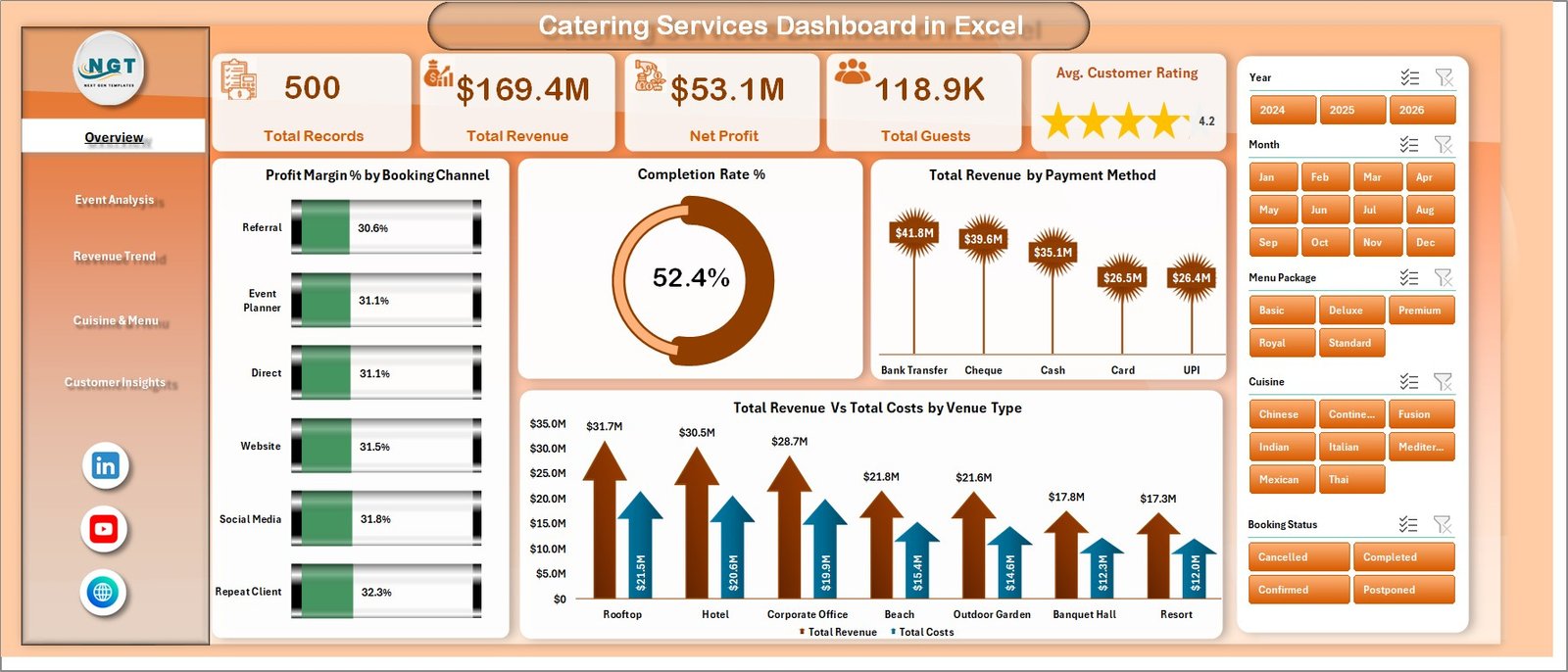 Catering Services Dashboard in Excel - Overview Page