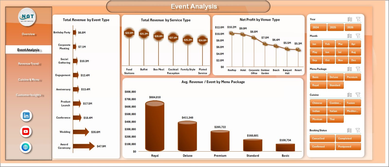 Catering Services Dashboard in Excel - Event Analysis