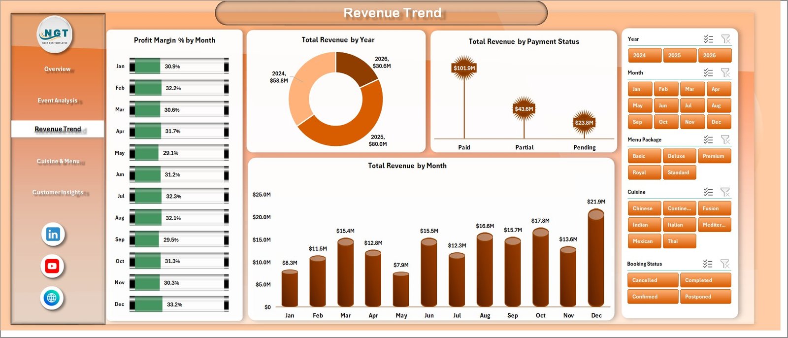 Catering Services Dashboard in Excel - Revenue Trend