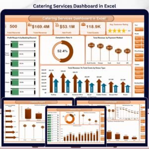 Catering Services Dashboard in Excel
