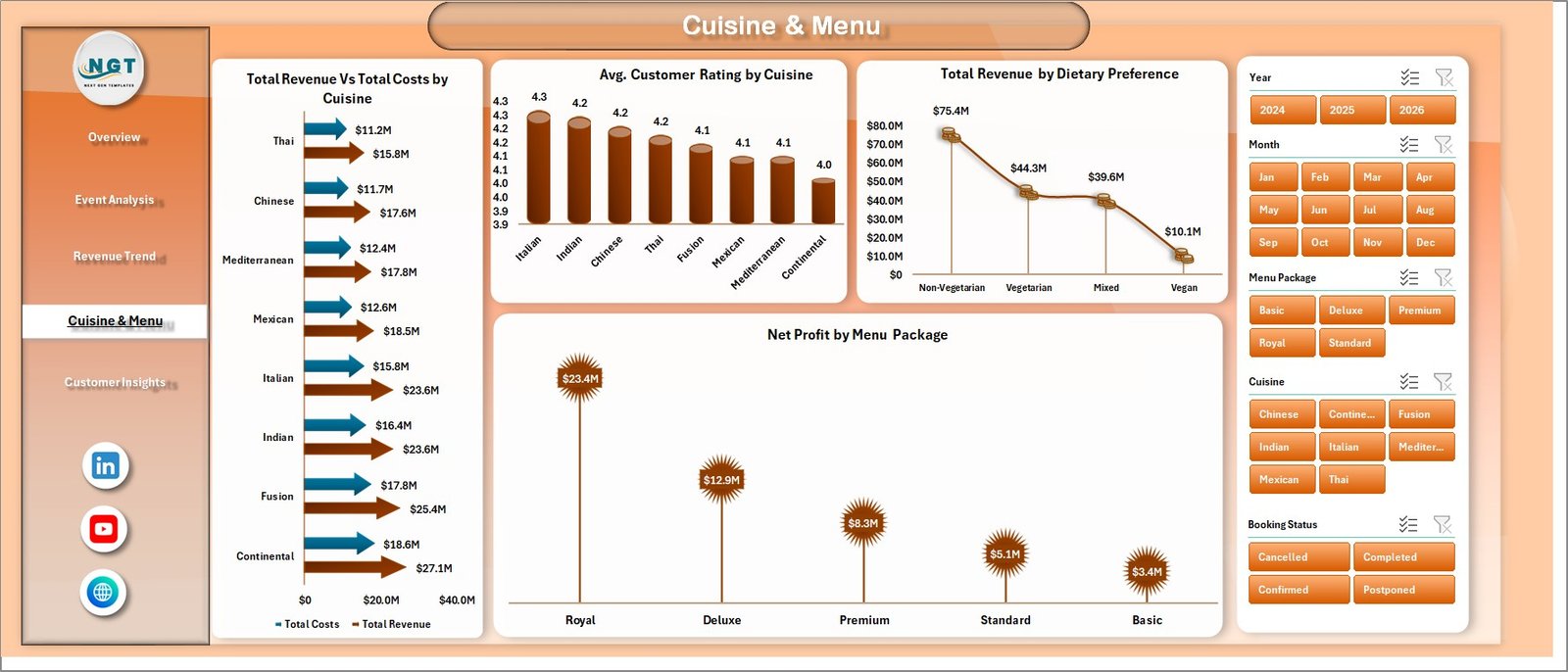 Catering Services Dashboard in Excel - Cuisine and Menu Analysis