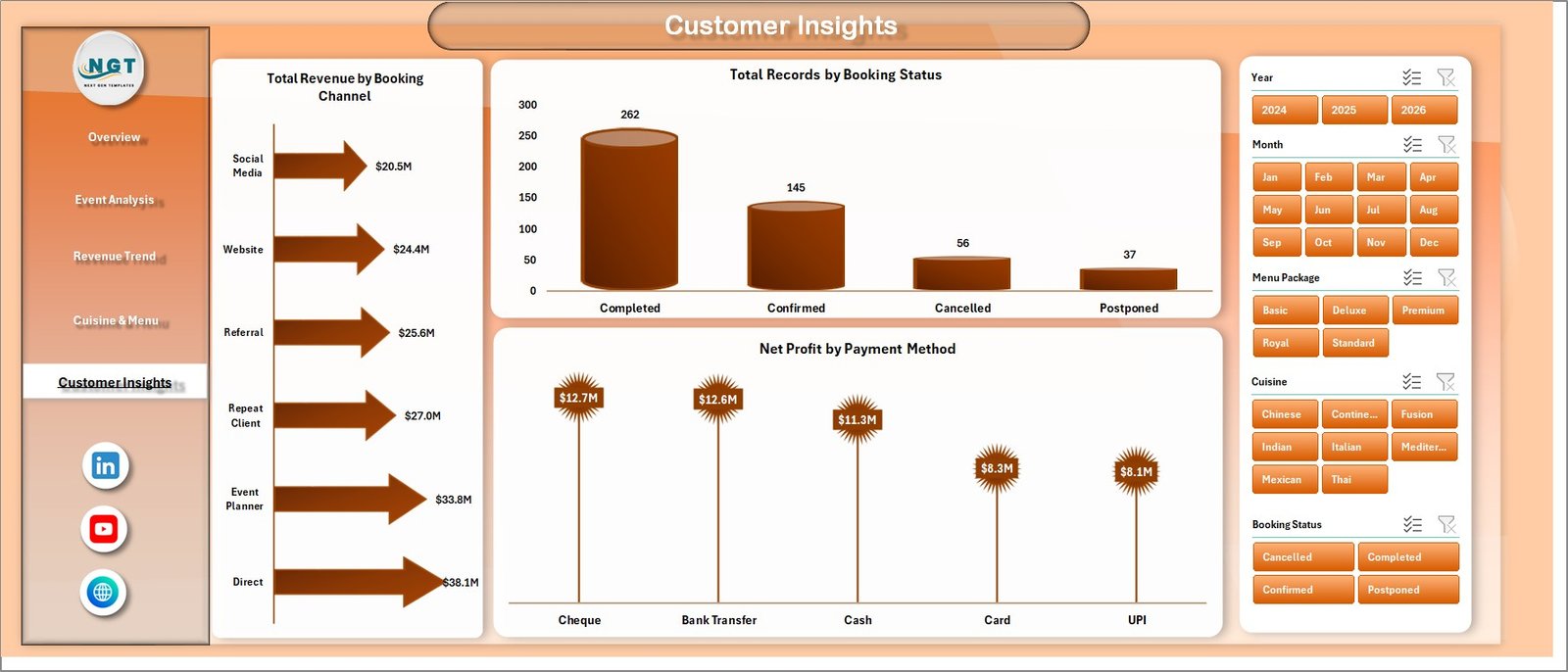 Catering Services Dashboard in Excel - Customer Insights