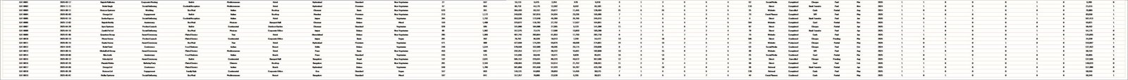 Catering Services Dashboard in Excel - Data Sheet
