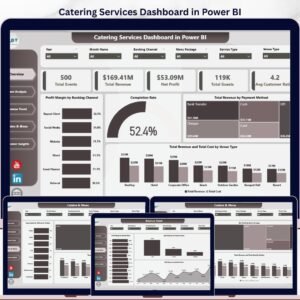 Catering Services Dashboard in Power BI