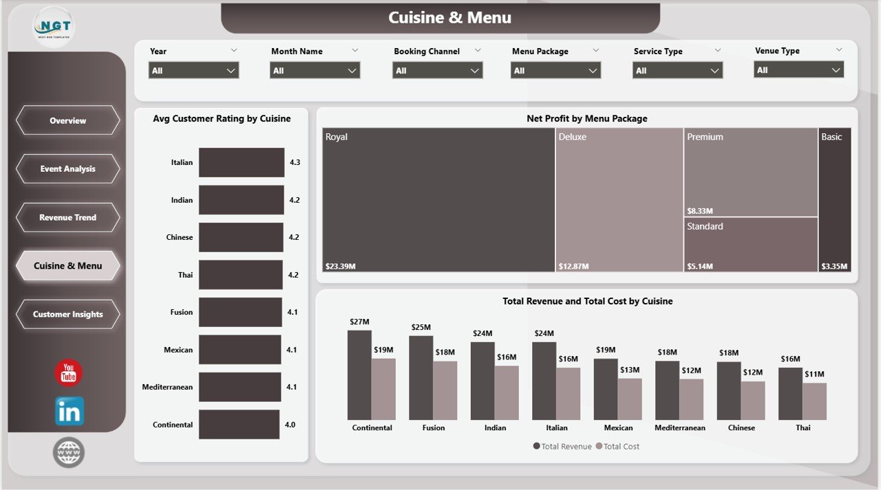 Catering Services Dashboard in Power BI - Cuisine and Menu