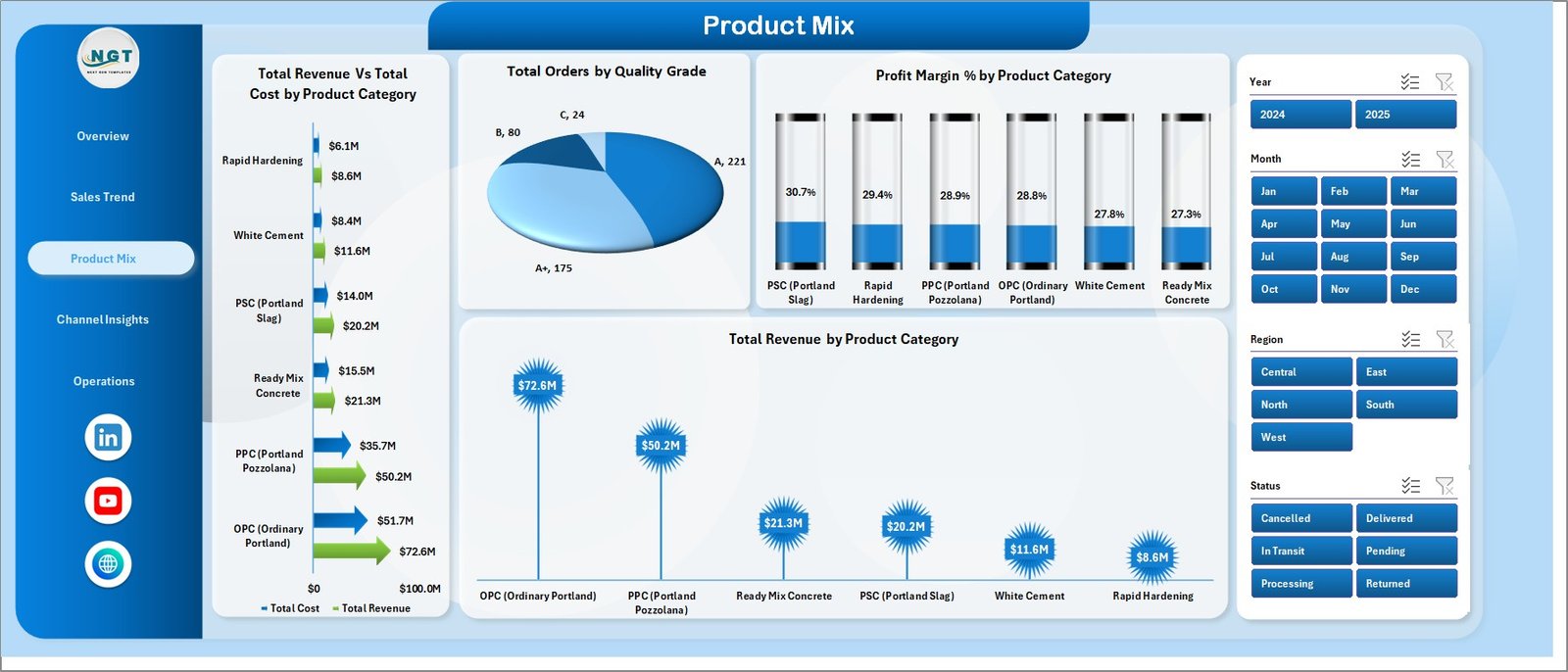 Cement Products Dashboard in Excel - Product Mix