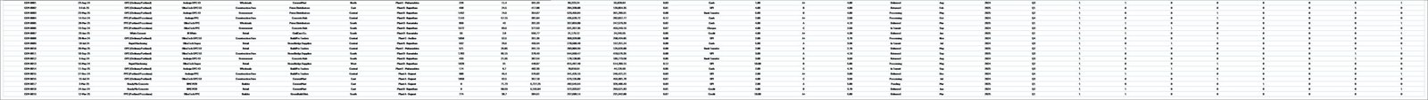 Cement Products Dashboard in Excel - Data Sheet
