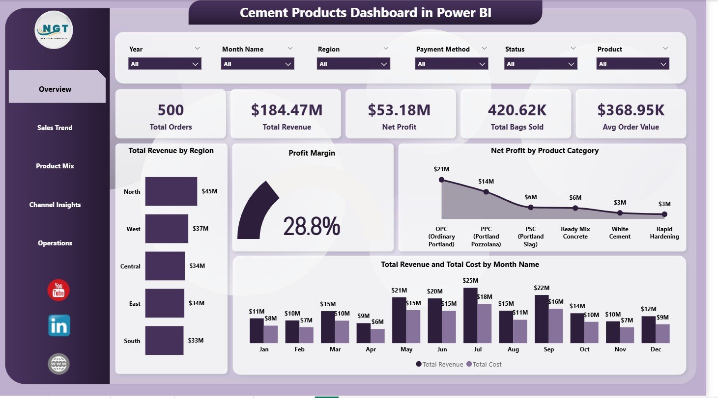 Cement Products Dashboard in Power BI - Overview Page