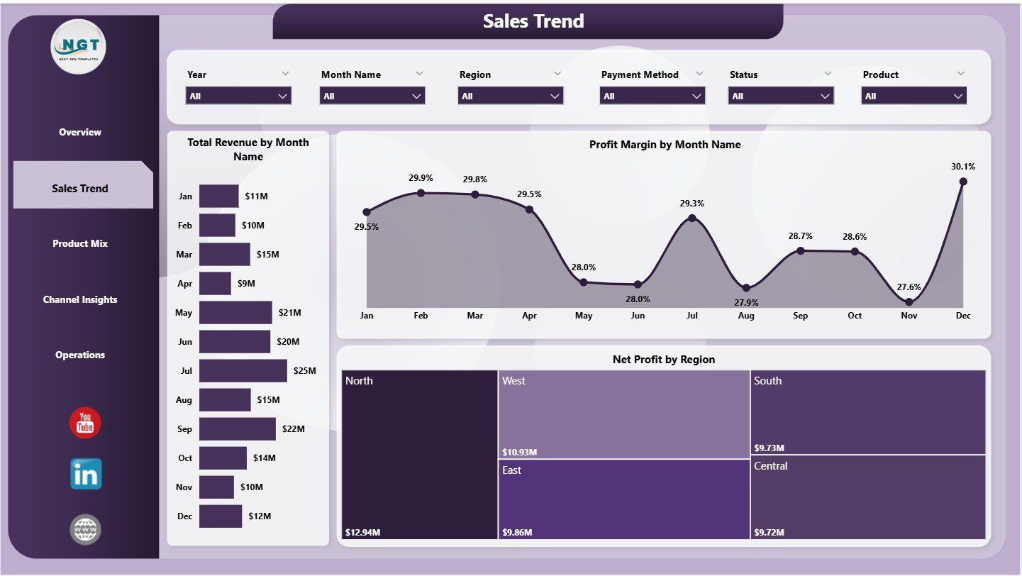 Cement Products Dashboard in Power BI - Sales Trend