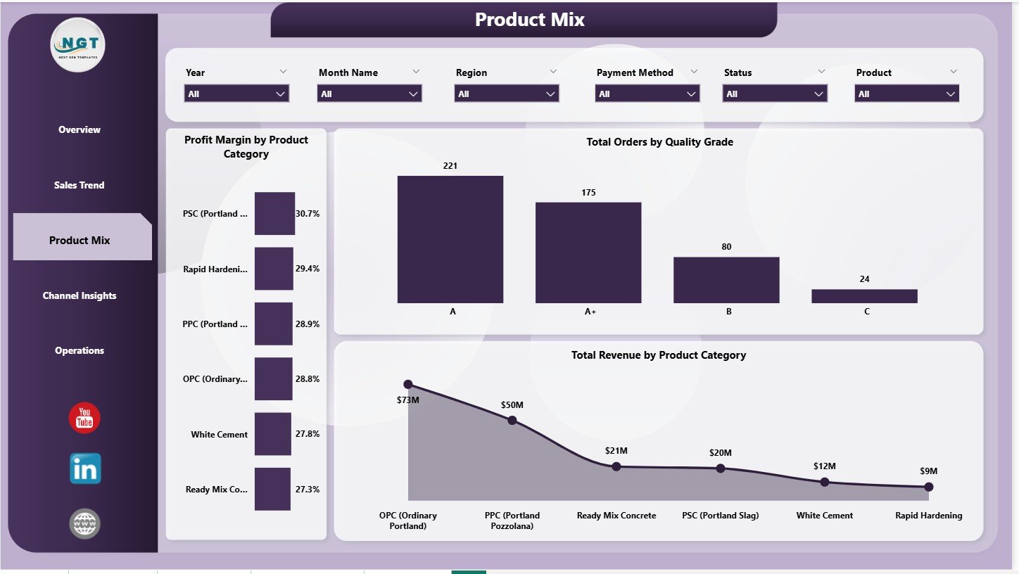 Cement Products Dashboard in Power BI - Product Mix