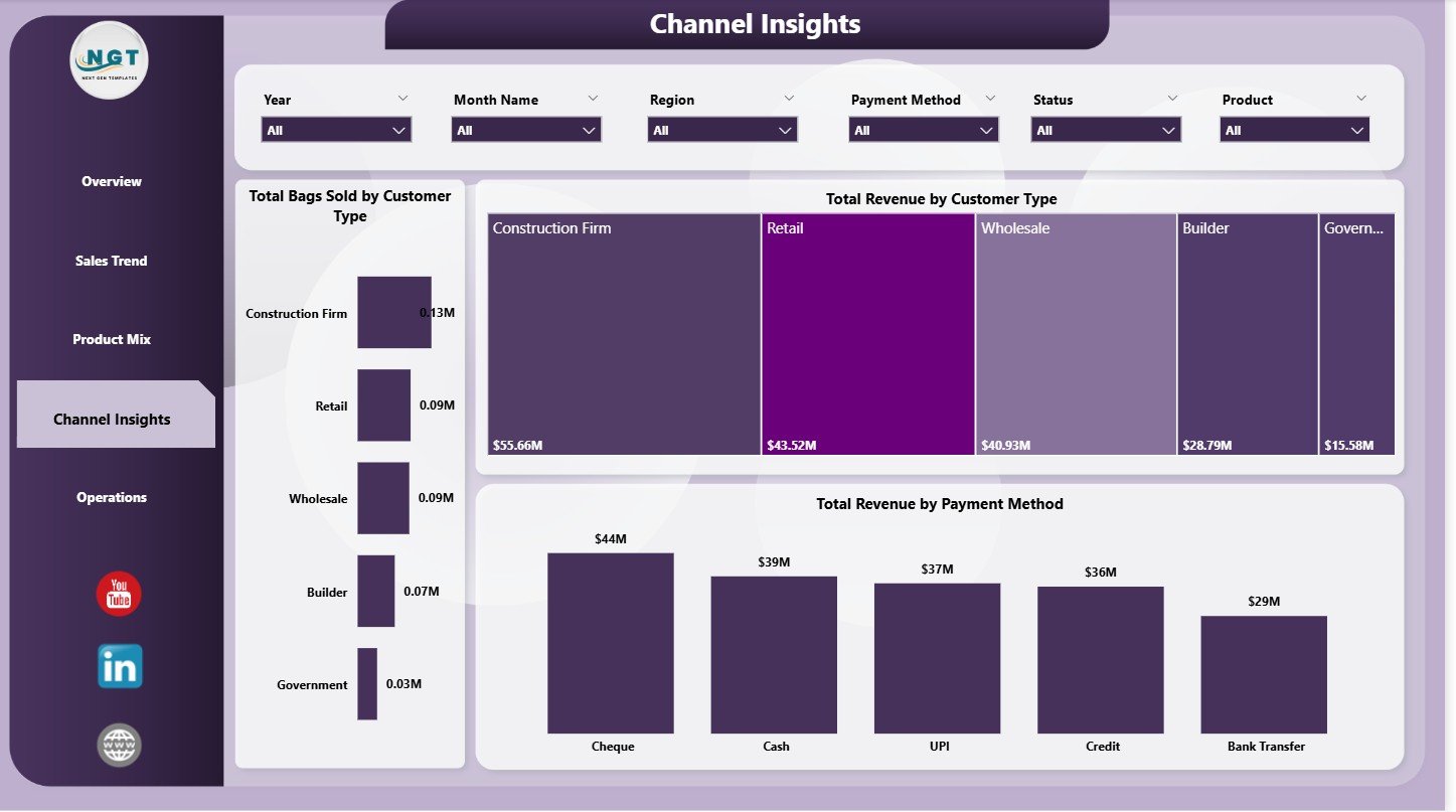 Cement Products Dashboard in Power BI - Channel Insights