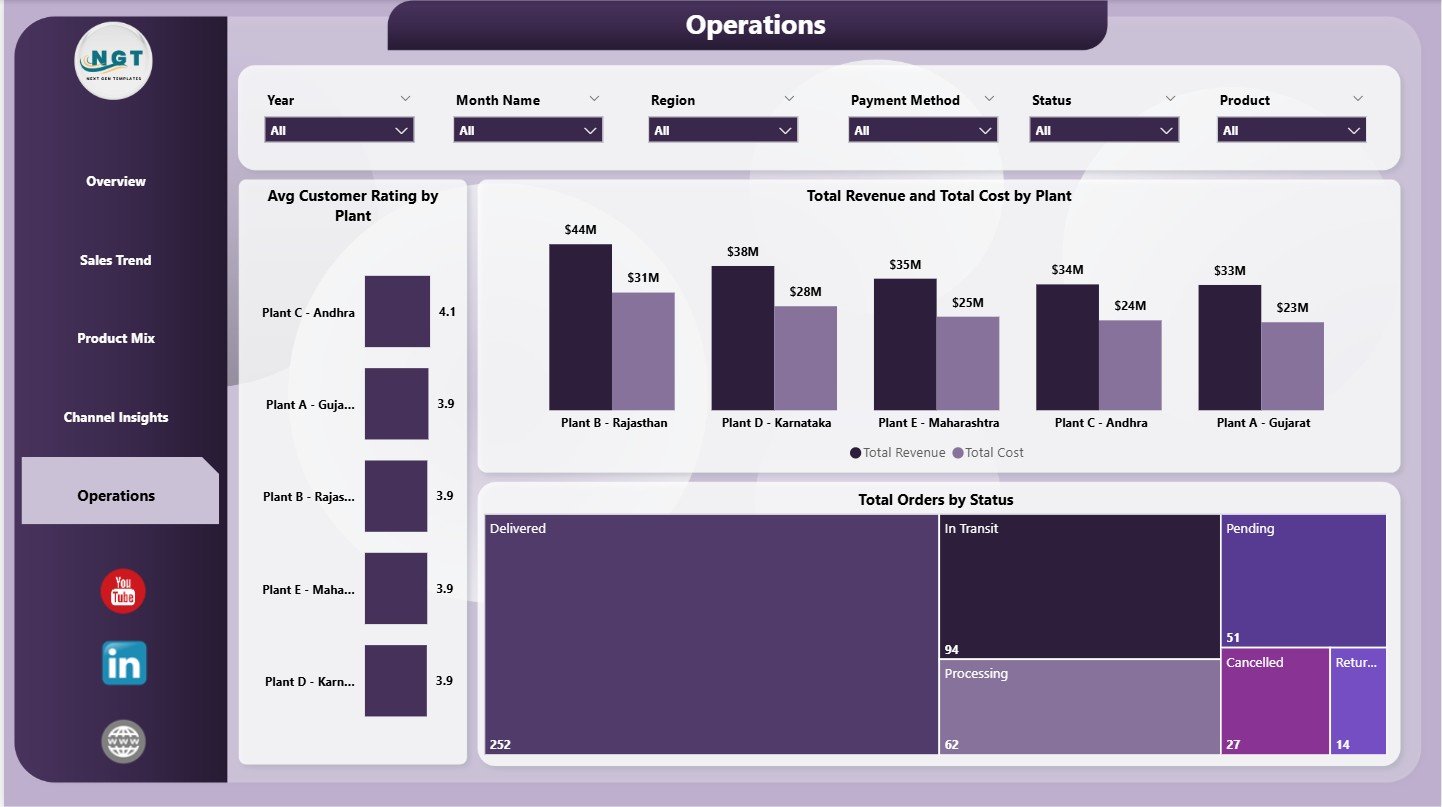 Cement Products Dashboard in Power BI - Operations