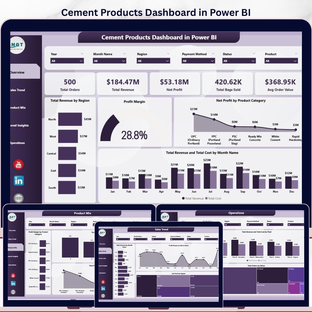 Cement Products Dashboard in Power BI
