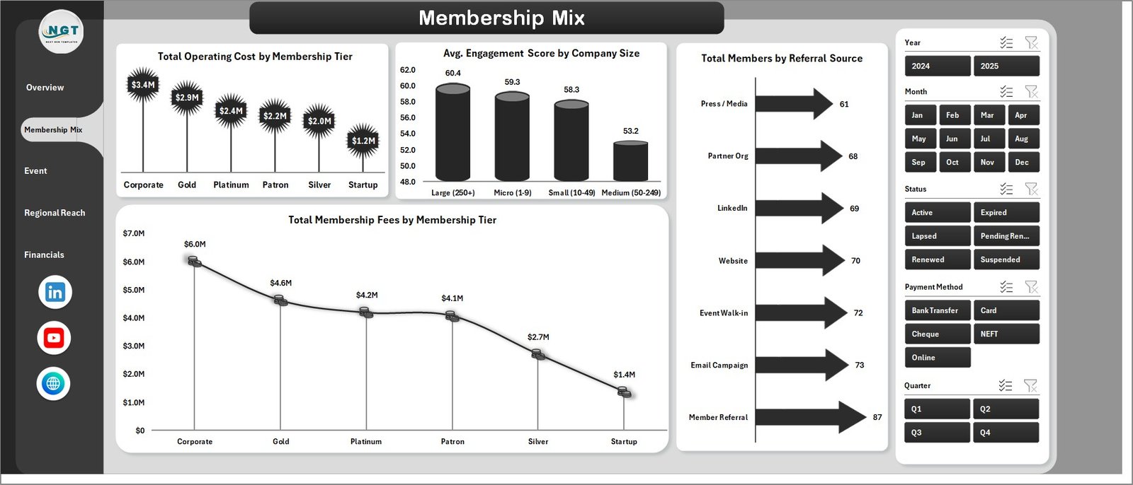 Chamber of Commerce Dashboard in Excel - Membership Mix