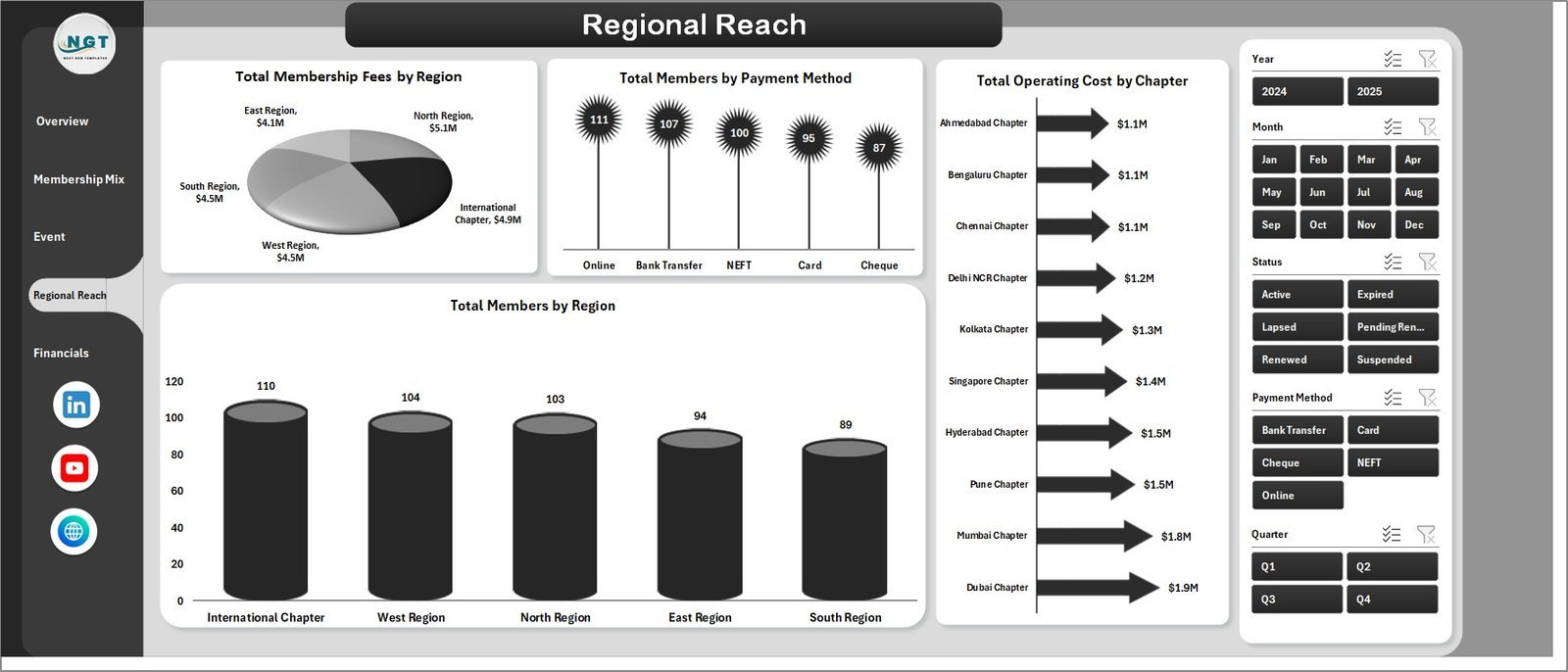 Chamber of Commerce Dashboard in Excel - Regional Reach