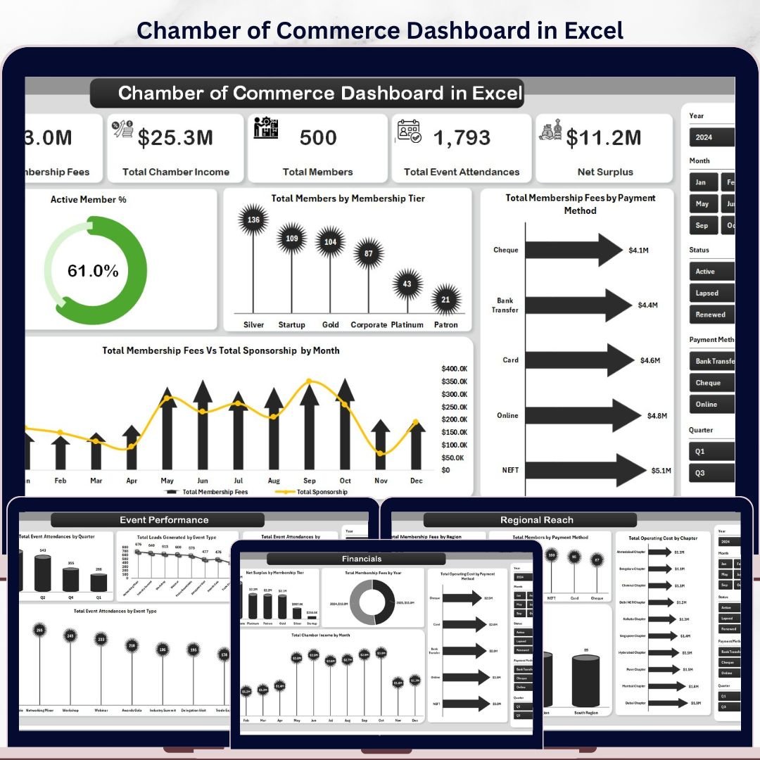 Chamber of Commerce Dashboard in Excel