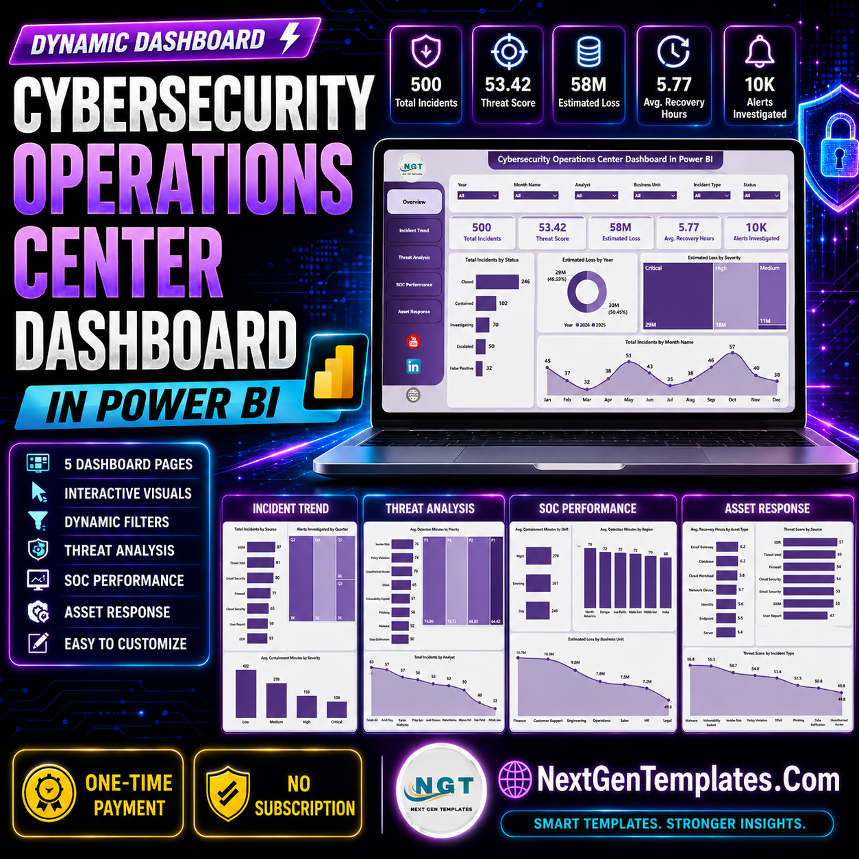 Cybersecurity Operations Center Dashboard in Power BI