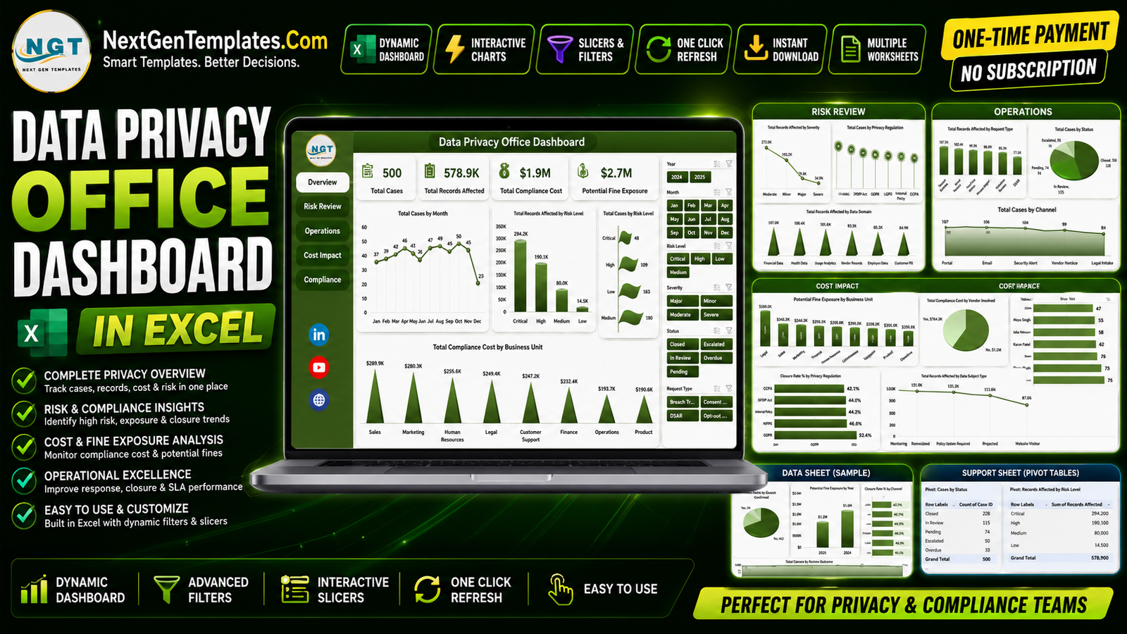 Data Privacy Office Dashboard in Excel