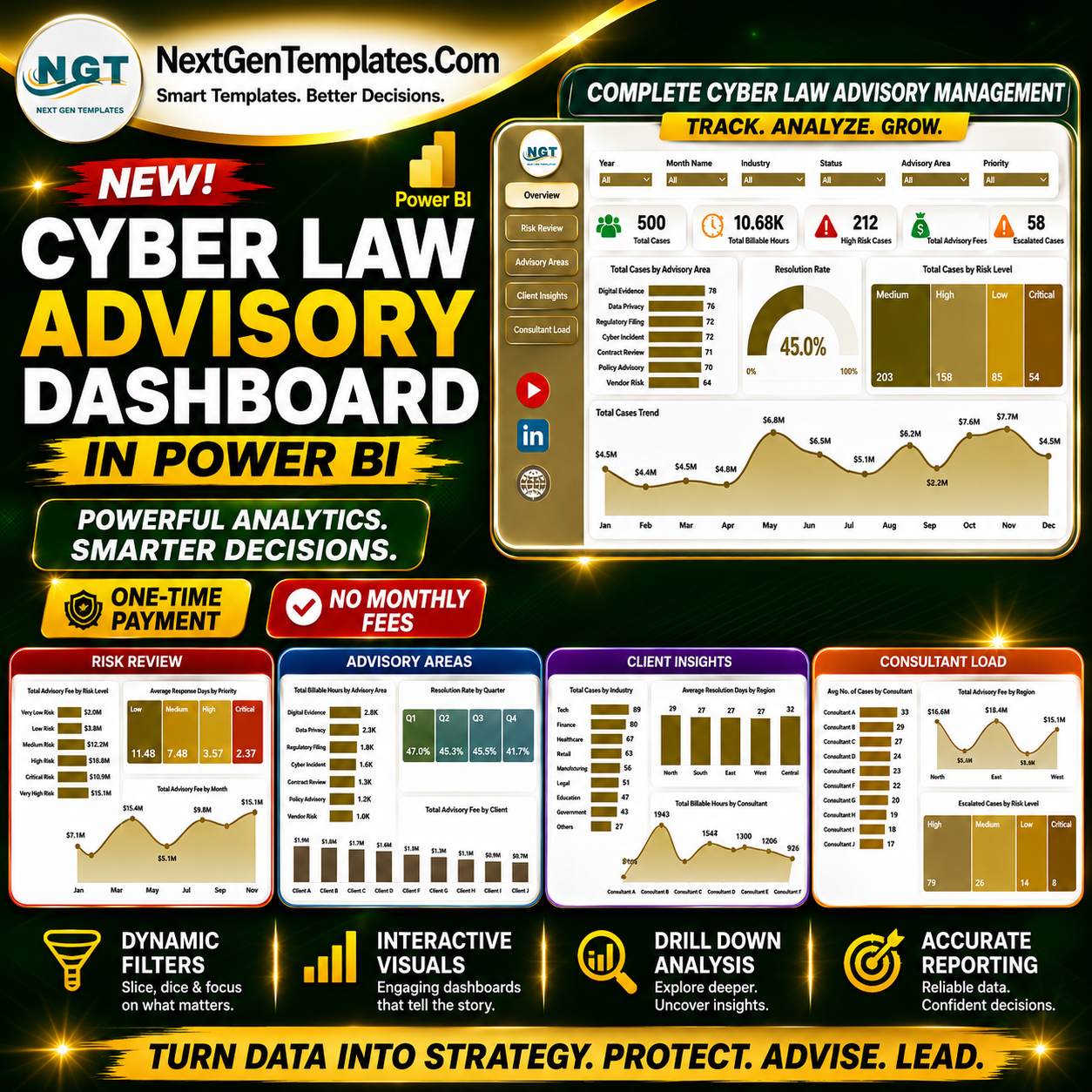 Cyber Law Advisory Dashboard in Power BI