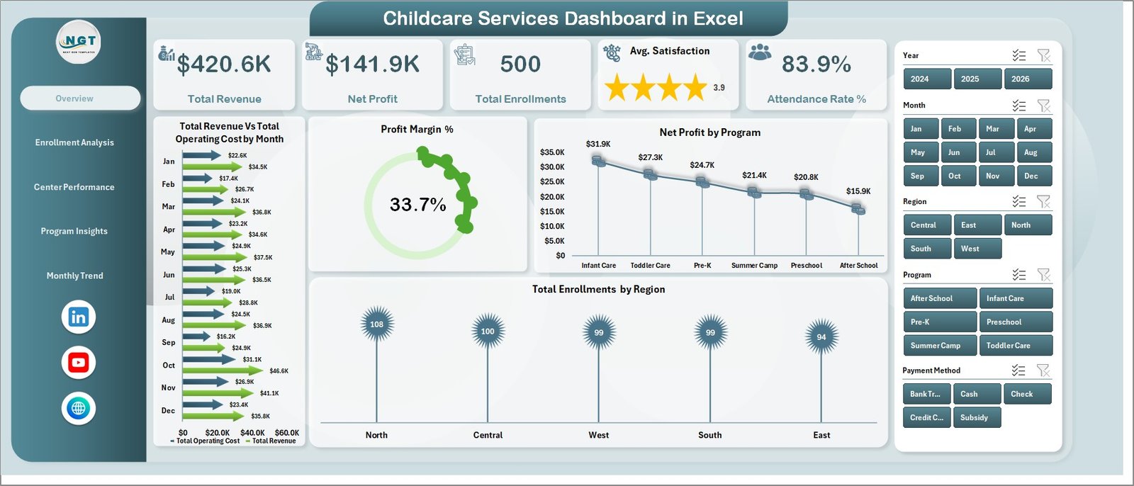 Childcare Services Dashboard in Excel
