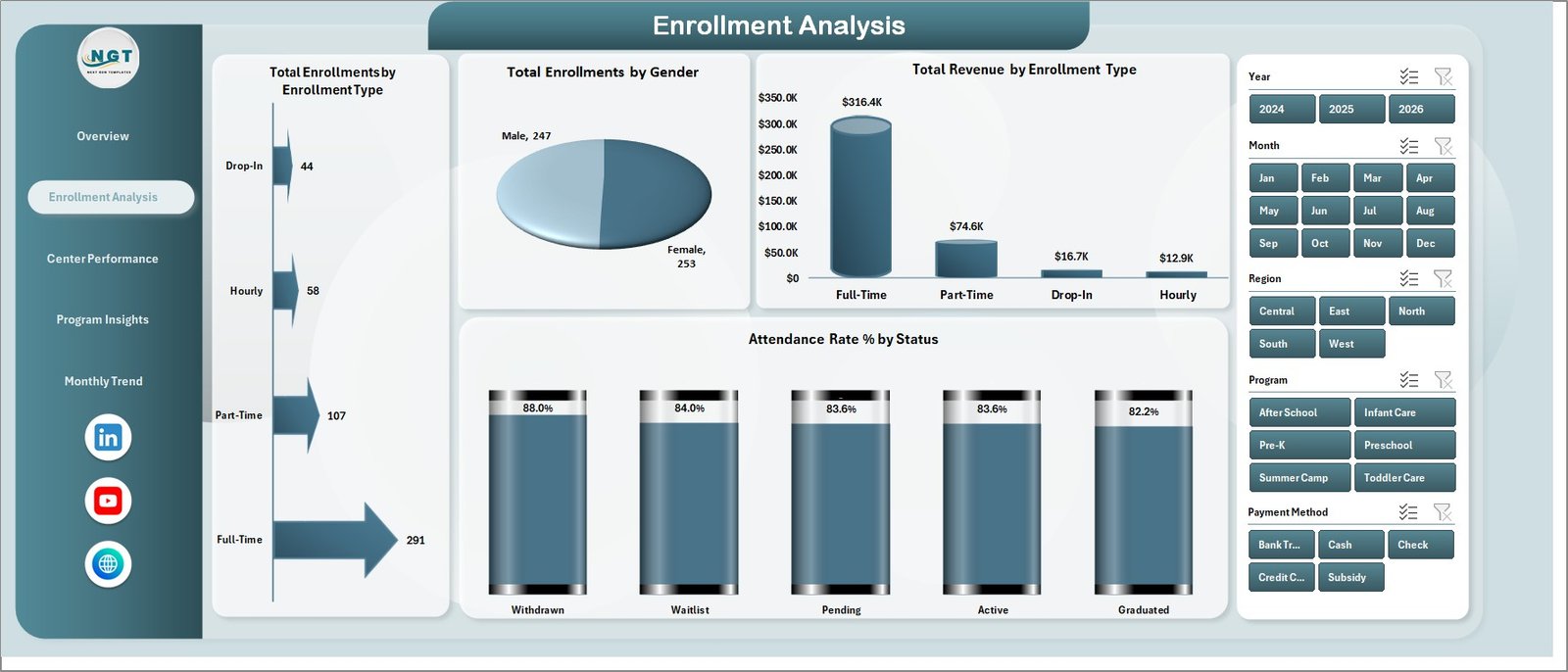 Childcare Services Dashboard in Excel - Enrollment Analysis
