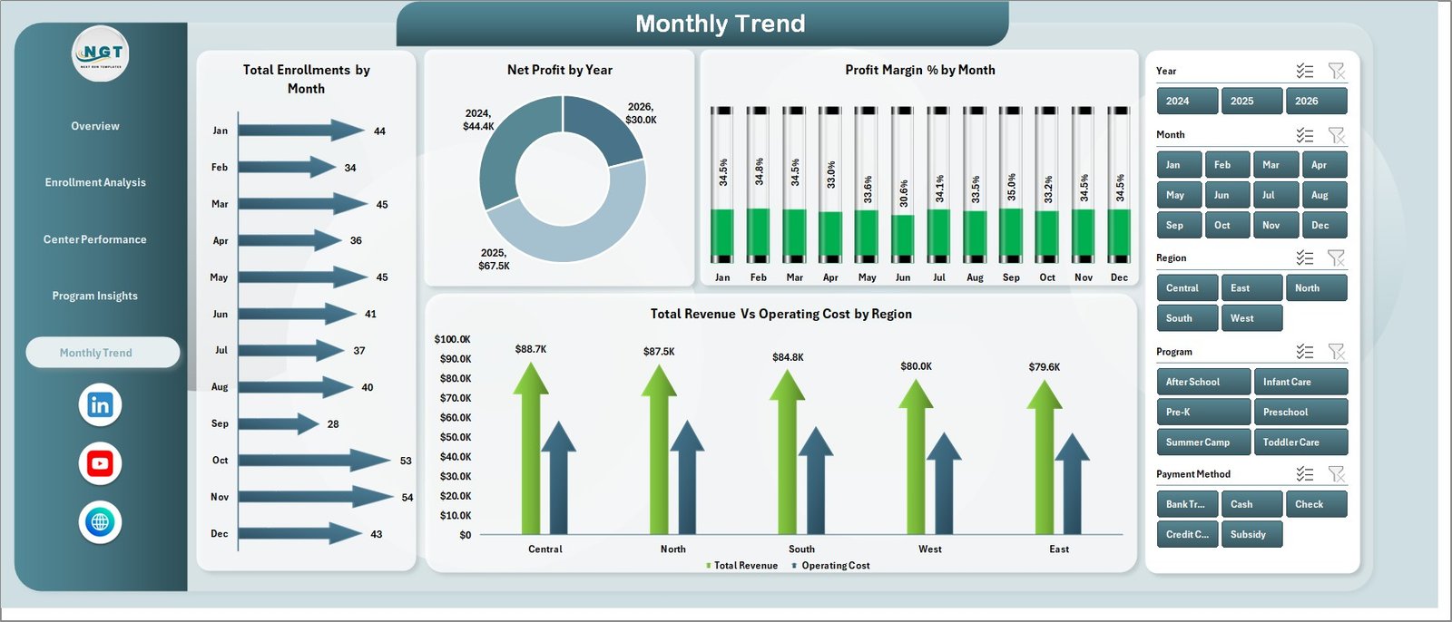 Childcare Services Dashboard in Excel - Monthly Trend