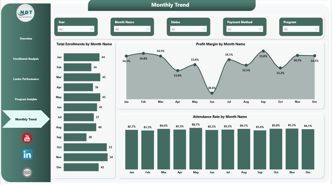 Childcare Services Dashboard in Power BI - Monthly Trend