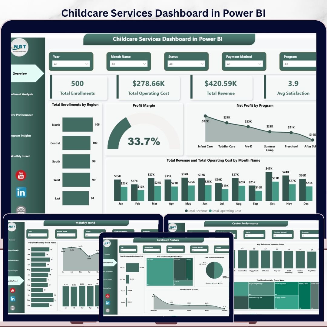 Childcare Services Dashboard in Power BI