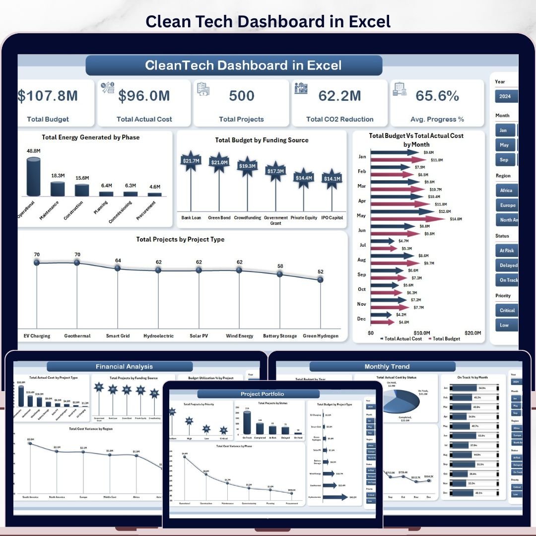 Clean Tech Dashboard in Excel