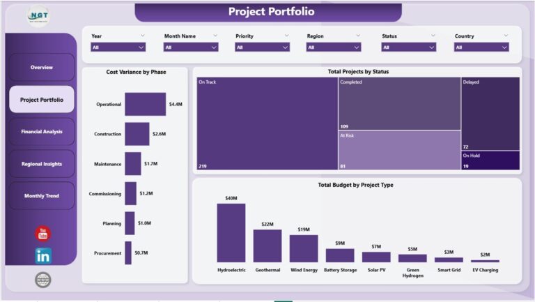 Clean Tech Dashboard in Power BI - Next Gen Templates