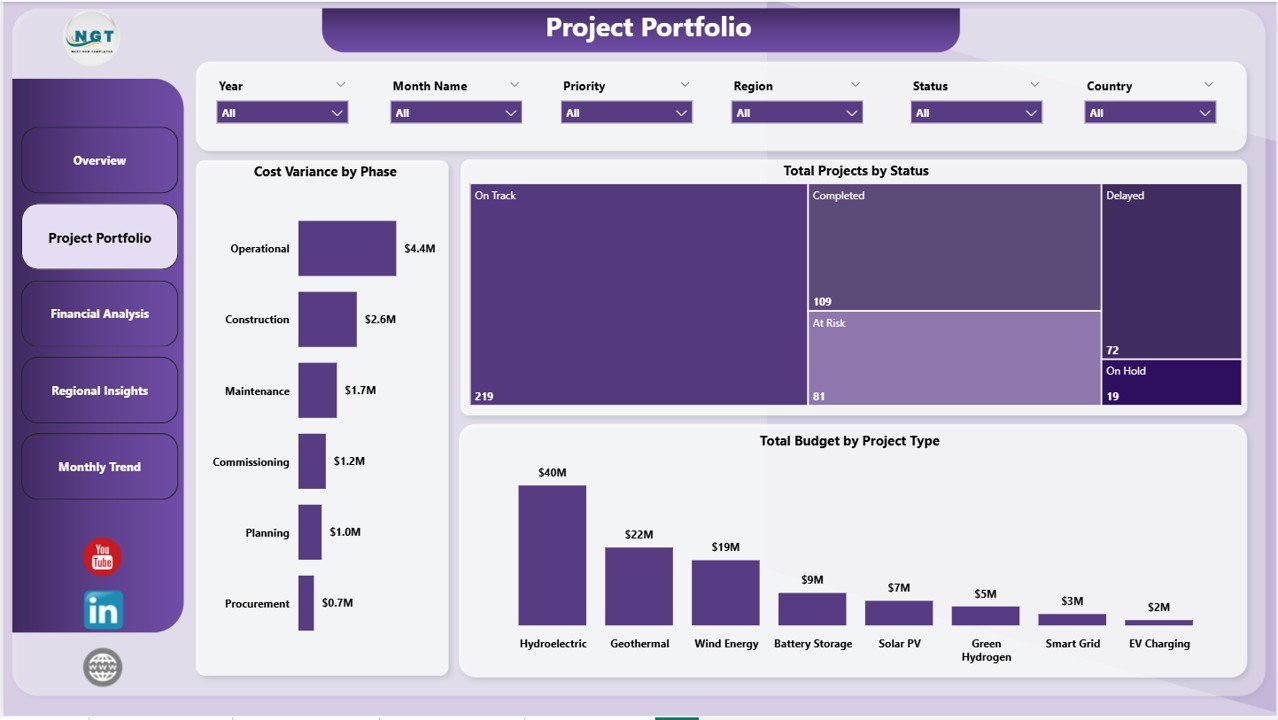 Clean Tech Dashboard in Power BI - Project Portfolio