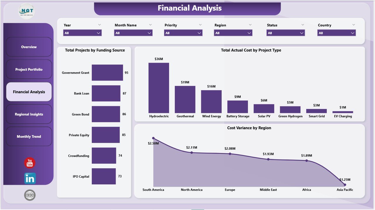 Clean Tech Dashboard in Power BI - Financial Analysis