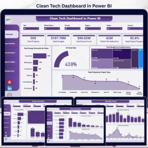 Clean Tech Dashboard in Power BI