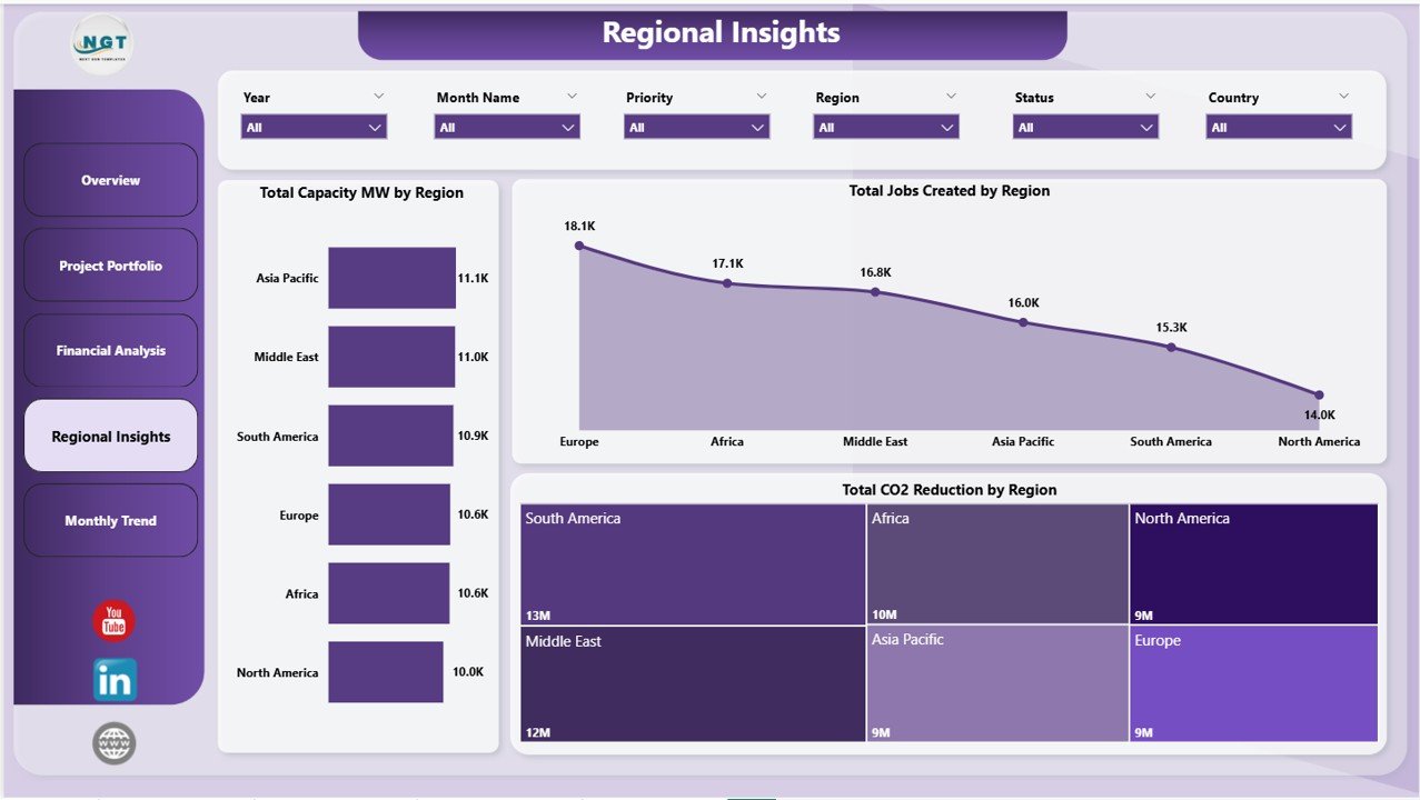 Clean Tech Dashboard in Power BI - Regional Insights