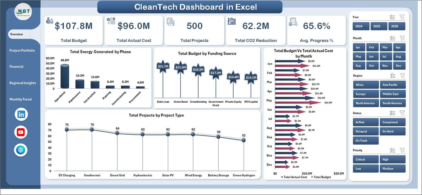 Clean Tech Dashboard in Excel