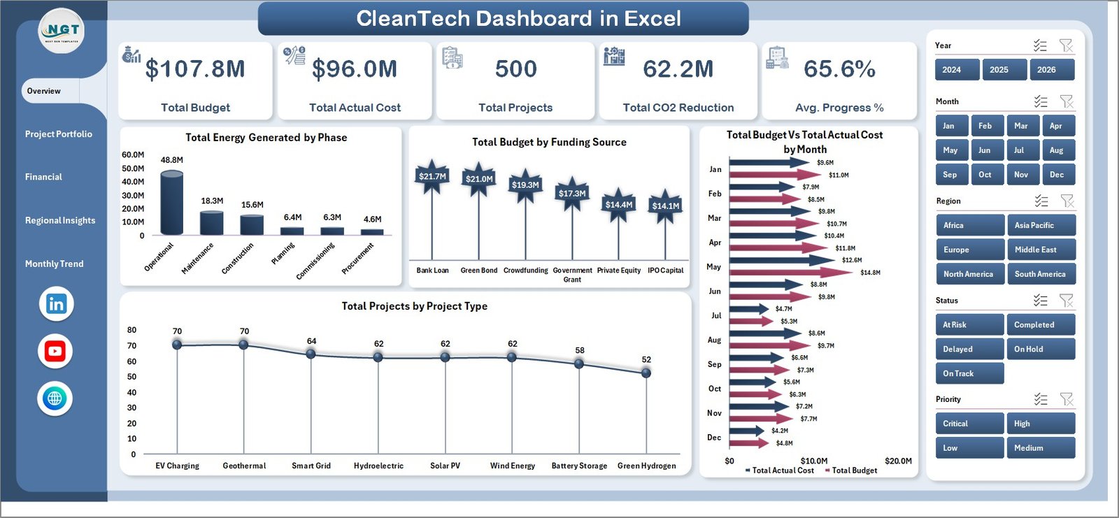 Clean Tech Dashboard in Excel - Overview Page