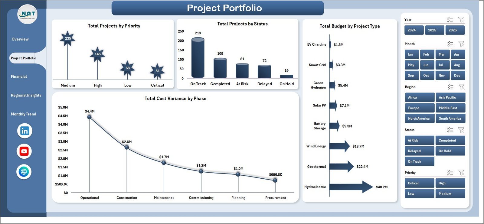 Clean Tech Dashboard in Excel - Project Portfolio