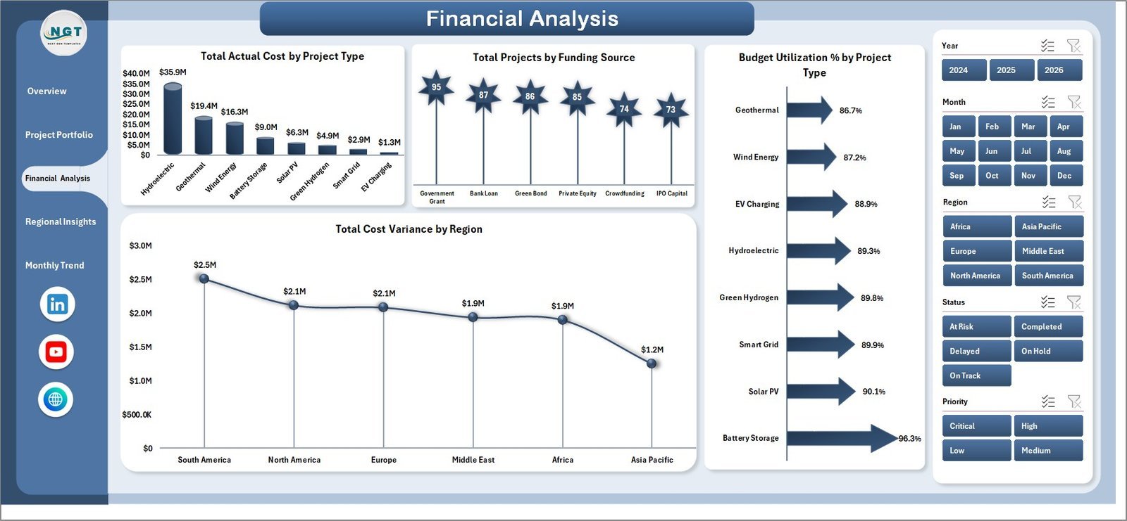 Clean Tech Dashboard in Excel - Financial Analysis